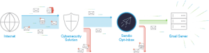 Opt-Inbox